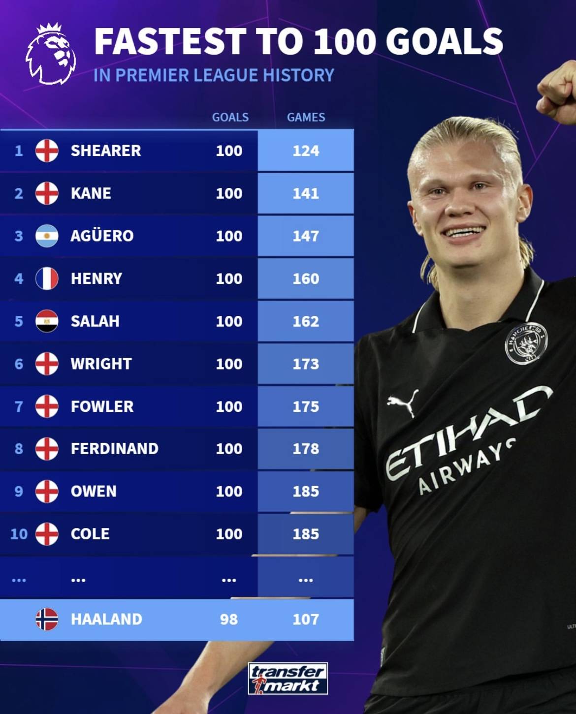 阿莫林愿意给梅努时间，就是球队积极的信号（阿莫林给梅努时间，体现球队正向态度）