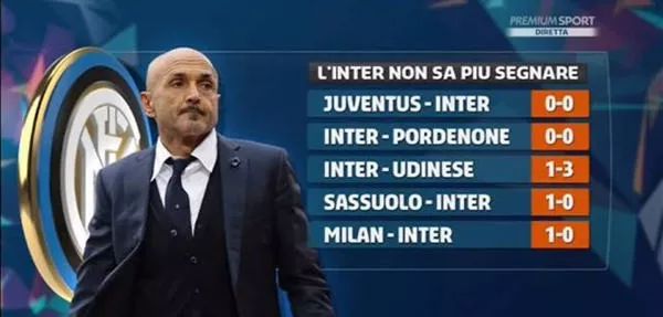 热刺本赛季英超前16轮仅积22分，创队史近17年同期最低（热刺英超本赛季前16轮仅22分，创近17年同期新低）